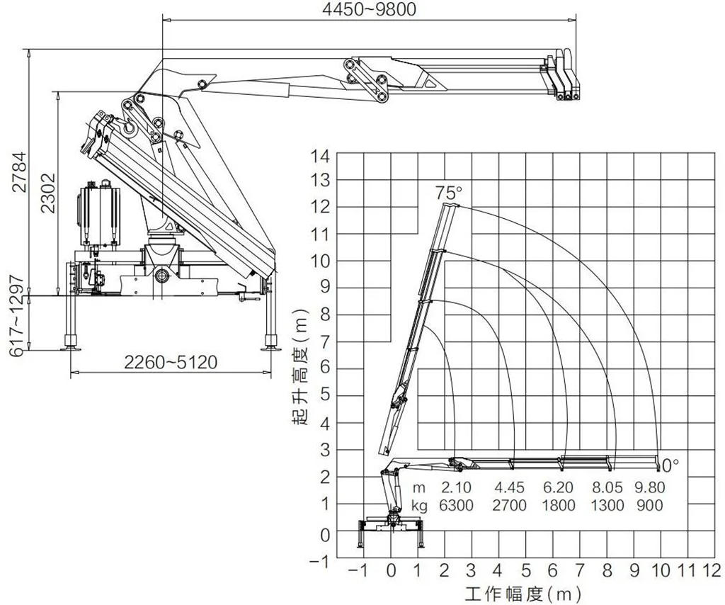 XCMG 6.3 ton crane