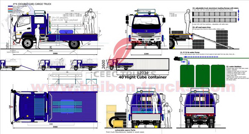 Beiben ND1290 military truck for exporting Beiben ND1290 military truck for exporting