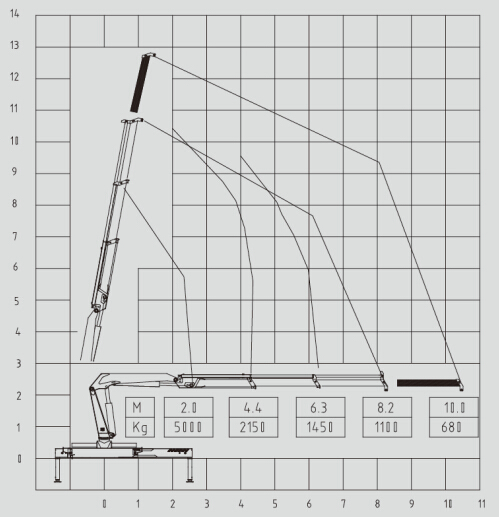 technical drawing of HOWO 4x2 Mobile Lighting Fire Truck with knuckle Crane technical drawing of HOWO 4x2 Mobile Lighting Fire Truck with knuckle Crane