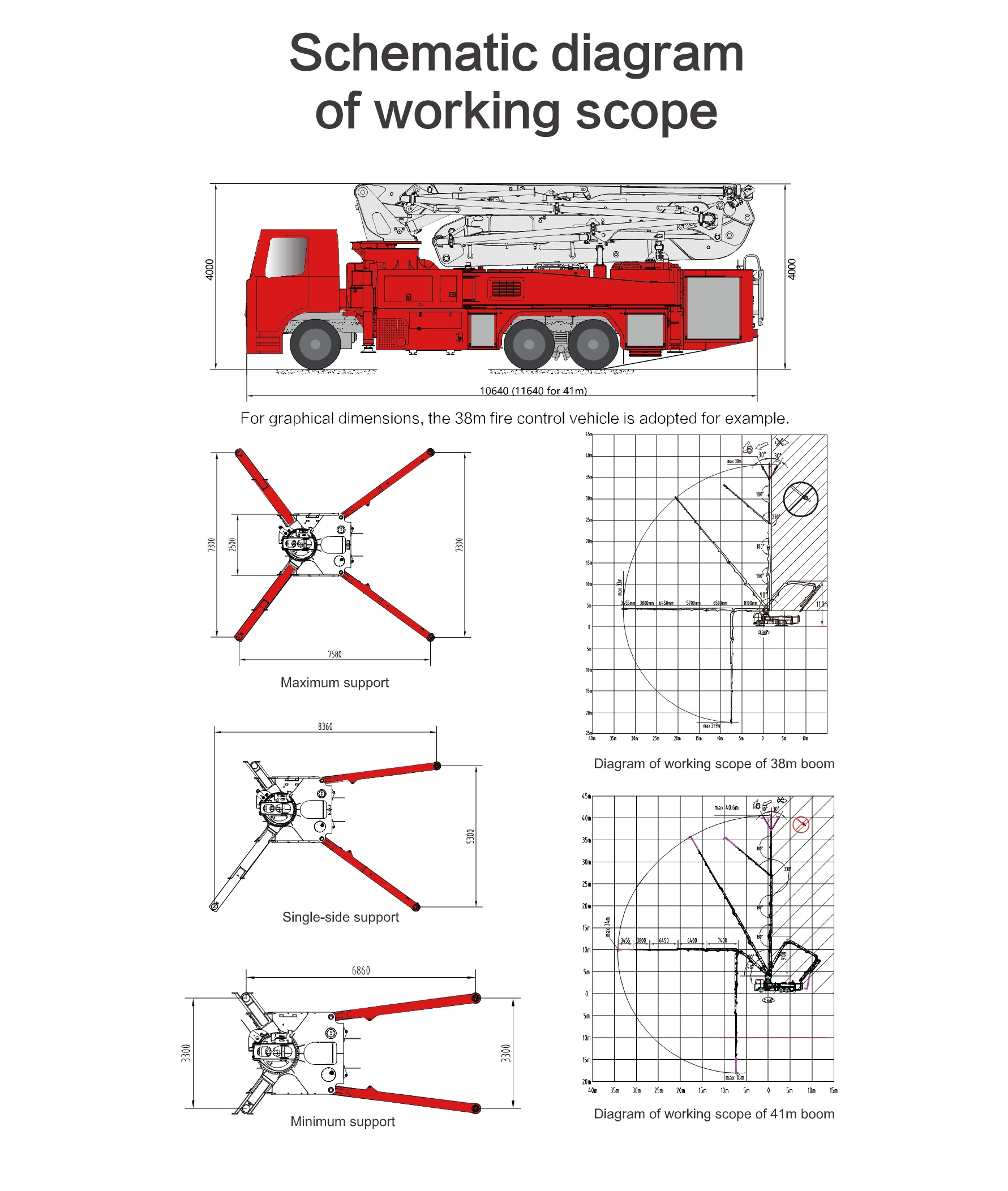 Technical design drawing for Water Tower Fire Truck Technical design drawing for Water Tower Fire Truck