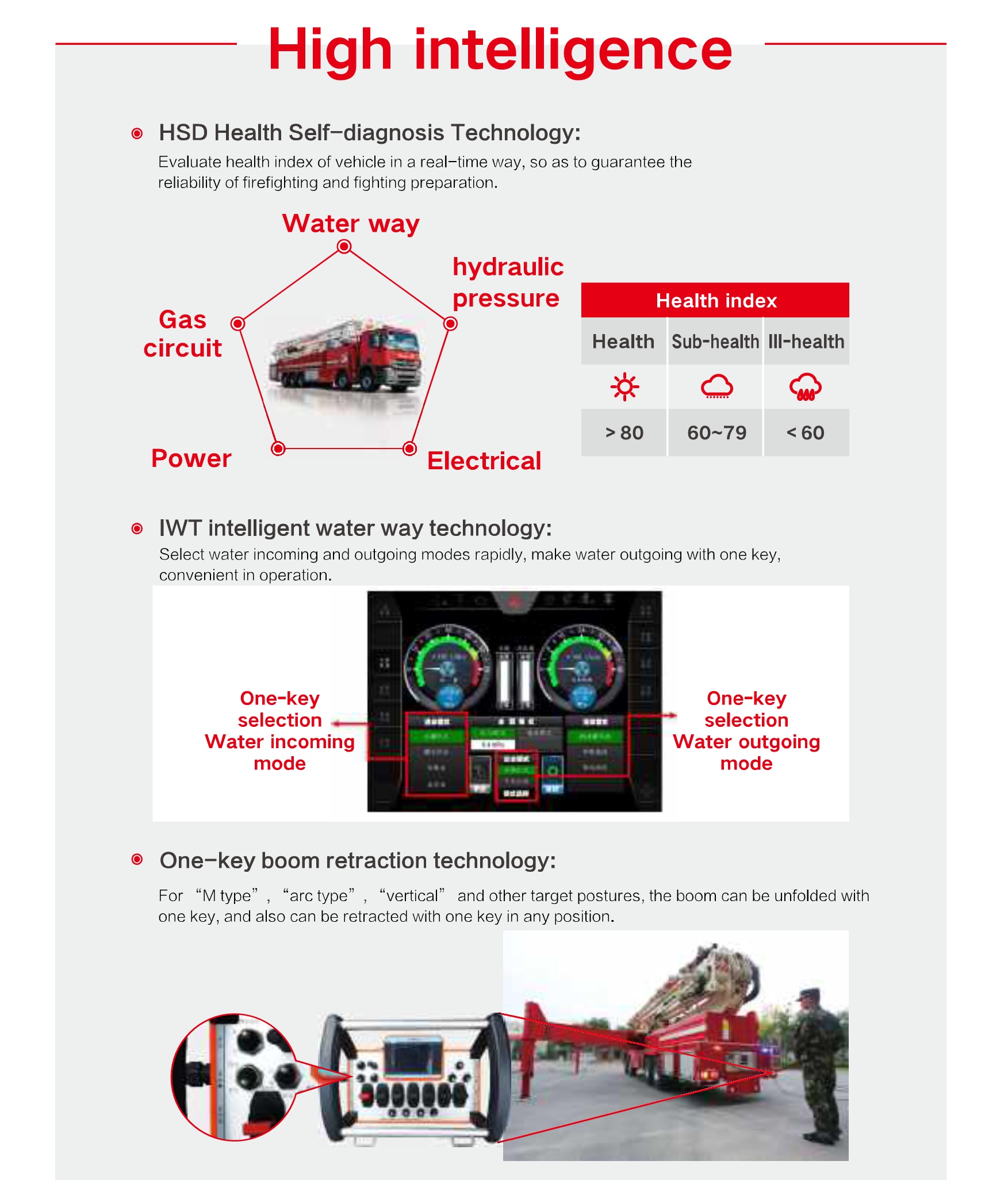 China 56m Water Tower Fire Truck Factory China 56m Water Tower Fire Truck Factory