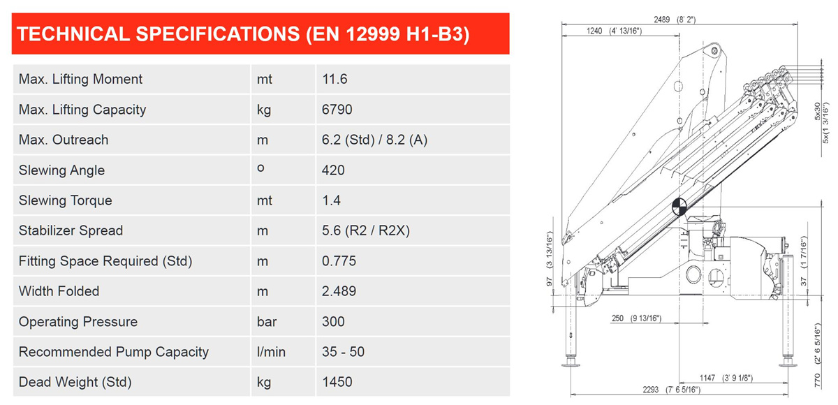 Technical specification for Palfinger SPK12000 crane Technical specification for Palfinger SPK12000 crane