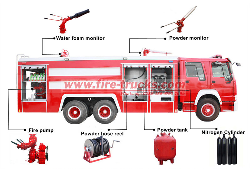 ISUZU GIGA dry powder firefighting truck ISUZU GIGA dry powder firefighting truck