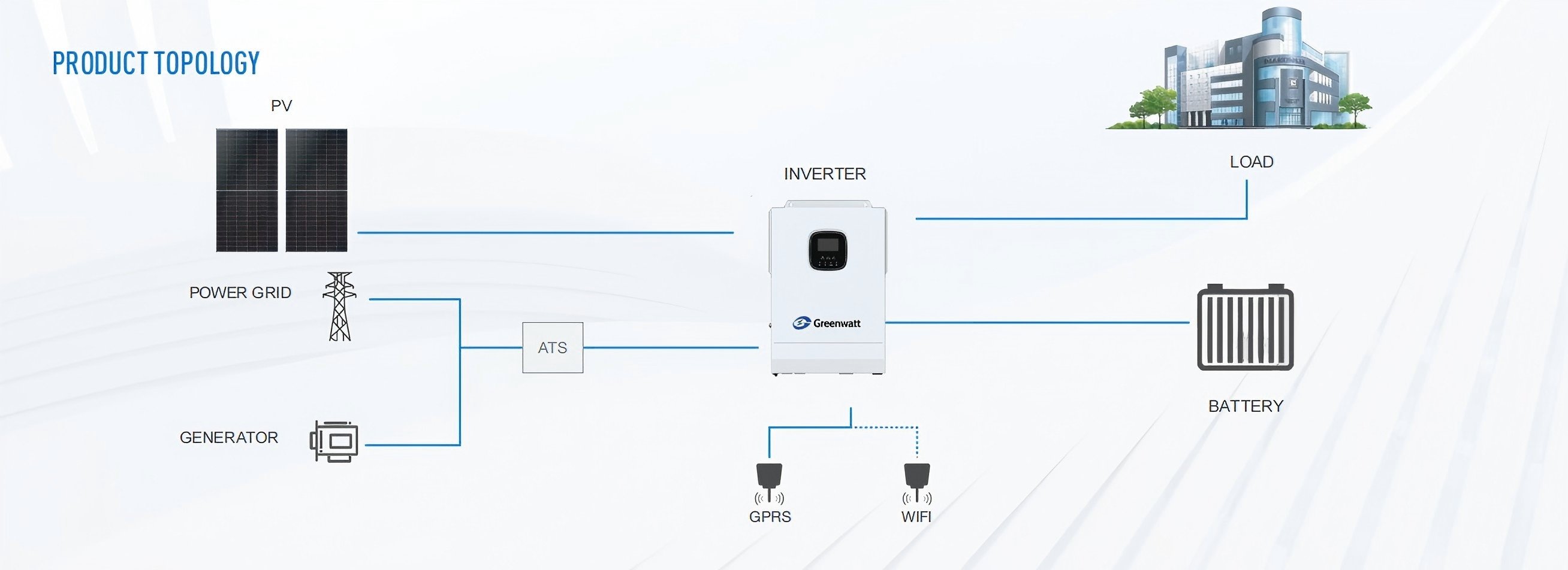 5kw off grid hybrid solar inverter