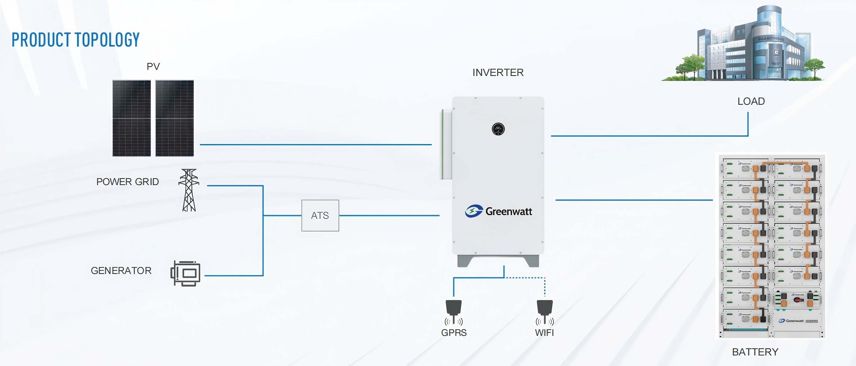 100kw hybrid solar inverter 