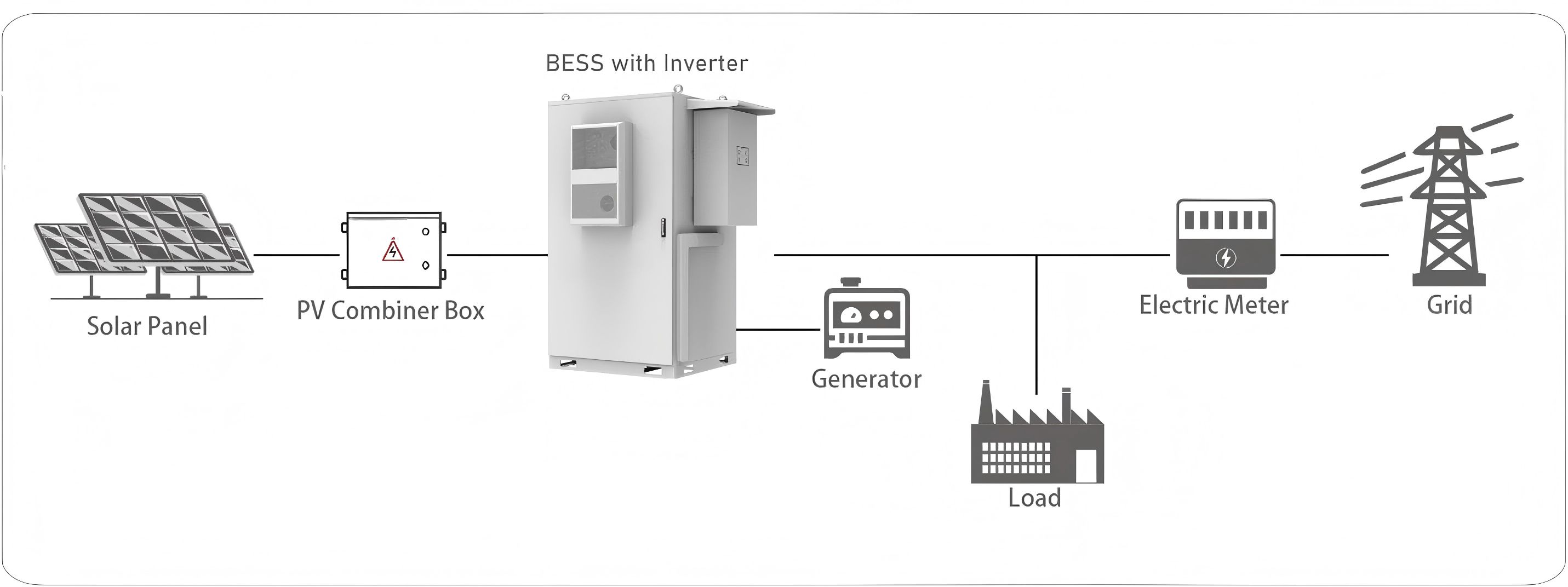 Energy Storage System Topology Energy Storage System Topology