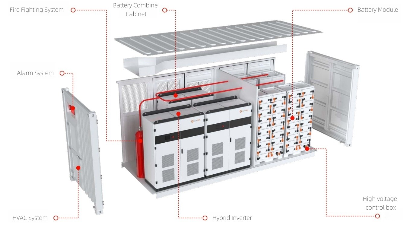 Energy storage container for factory 