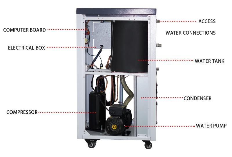 Energy-Saving Laser Chiller with Optimized Efficiency Energy-Saving Laser Chiller with Optimized Efficiency