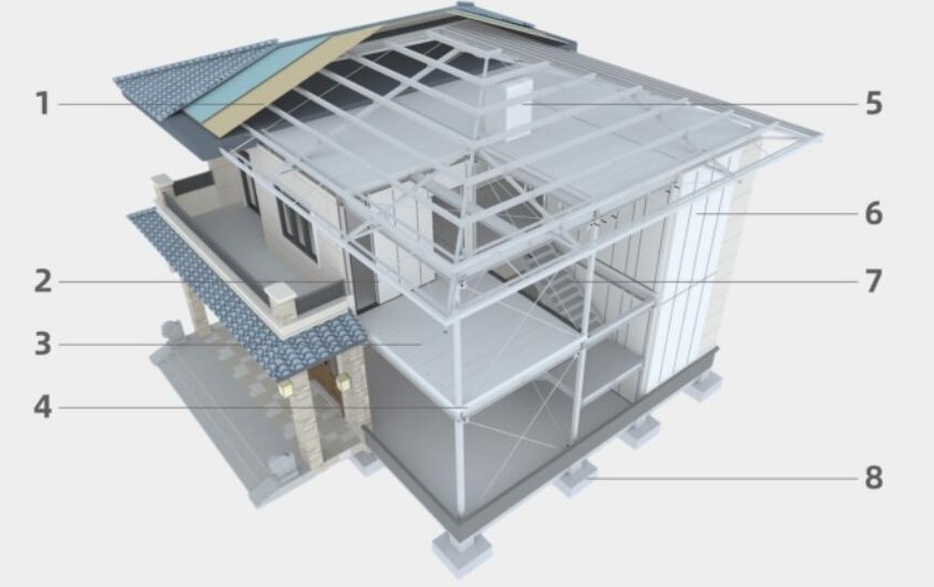 prefabricated steel structure building