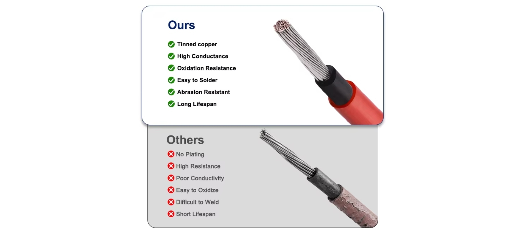 Sunrange PV Cable